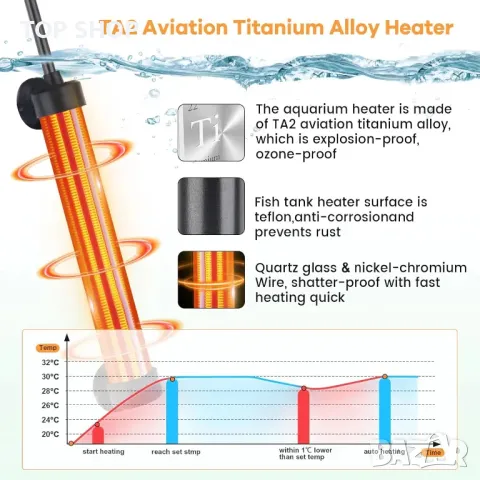 hygger Титаниев аквариумен нагревател, 200 W потопяем с цифров дисплей, за 114-152 литра аквариуми, снимка 6 - Оборудване за аквариуми - 49566638