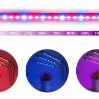 UV лампа за отглеждане на растения, Пълен спектър, С 4 гъвкави крака, 80 w, снимка 5 - Други стоки за дома - 40203442