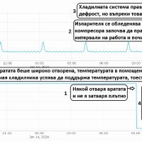 Мониторинг на хладилни камери, складови помещения, градини и др., снимка 3 - Индустриална техника - 43807929