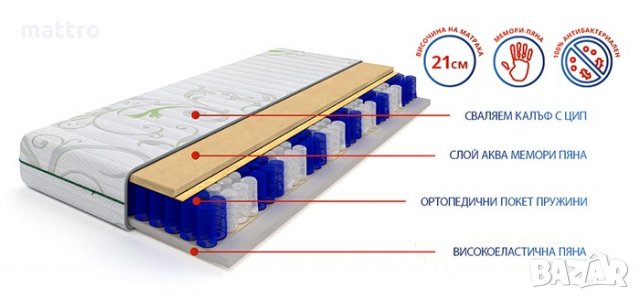 (-70%) Двулицев матрак Green Life с безплатна доставка до всички села и градове, снимка 2 - Матраци - 33528757