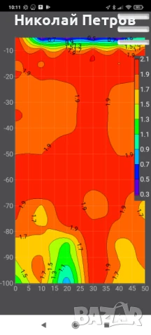 Сондаж за вода,търсене на вода с Георадар,проучване за вода.търсене на вода.откриване на вода., снимка 3 - Други услуги - 51086453
