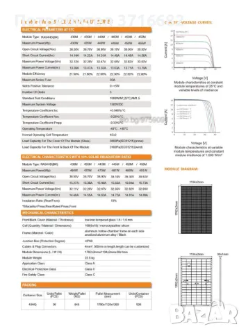 Фотоволтаични панели, снимка 2 - Друга електроника - 48143996