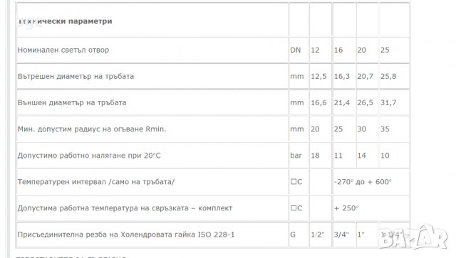 Ръчна Преса за Кестак Инструмент за челосване неръждаема тръба гъвкава Неръждавейка гофрирана 316L , снимка 2 - Други инструменти - 38002985