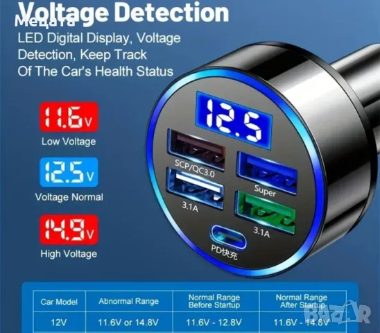 Автомобилно зарядно, снимка 3 - Аксесоари и консумативи - 47974983