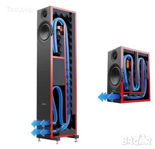 ТОНКОЛОНИ PMC PRODIGY 5, снимка 3 - Тонколони - 49878376