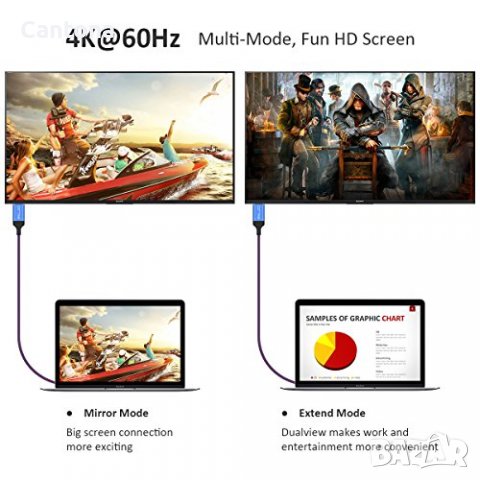 ELZO USB 3.1 Type C (Thunderbolt 3 Compatible) към Displayportкабел,​ 2 метра, снимка 3 - Кабели и адаптери - 37805029