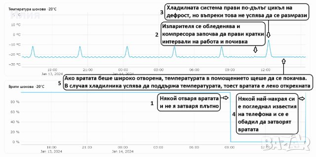 Мониторинг на хладилни камери, складови помещения, градини и др., снимка 3 - Индустриална техника - 43807929