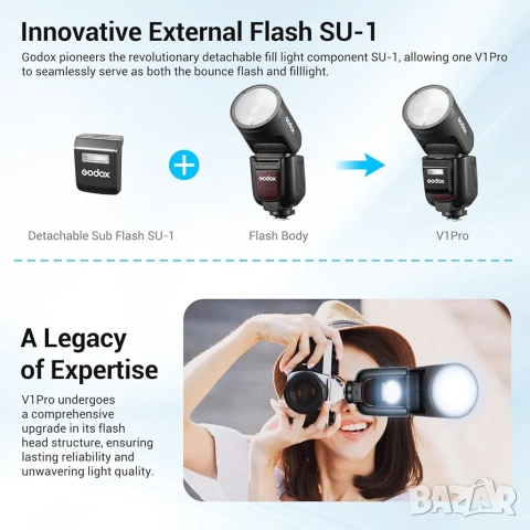 Светкавица GODOX V1Pro-O за Olympus / Panasonic, снимка 8 - Светкавици, студийно осветление - 52219238