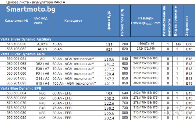 Топ Цени -40% Акумулатор ВАРТА Акумулатор VARTA НАЙ-ДОБРА ЦЕНА - 100%