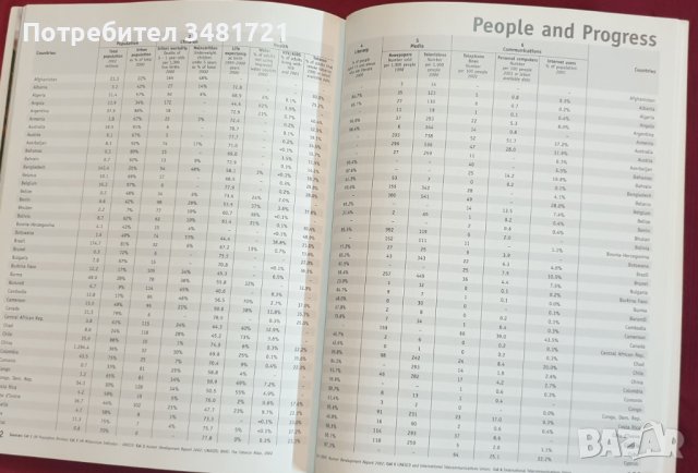 Атлас на световните събития и състояние на света, снимка 9 - Енциклопедии, справочници - 43669311