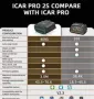 Безжична диагностика Vgate iCar Pro 2S, снимка 3