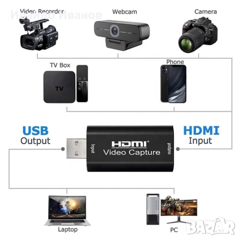 Видео рекордер HDMI to USB Capture Card, снимка 2 - Кабели и адаптери - 52434717