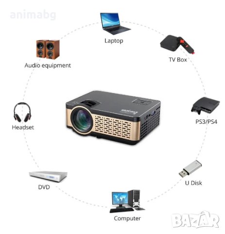 ANIMABG Smart Android Мултимедиен HD LED проектор W5 с резолюция на сензора 1280 x 720p HDMI WiFi FU, снимка 7 - Плейъри, домашно кино, прожектори - 44066025