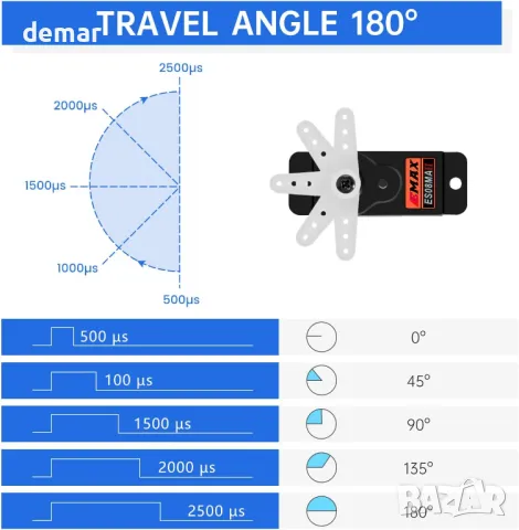 HAWK'S WORK Micro Servo 9g,комплект мотор с метална предавка за ръка на робот,(Emax ES08MA II),2 бр, снимка 4 - Друга електроника - 49114560