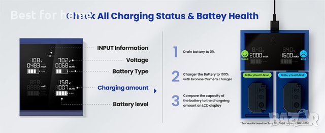 Смарт зарядна станция за до 4 батерии bronine Multi Brand 2 Port Camera Battery Charger, снимка 4 - Батерии, зарядни - 40702017