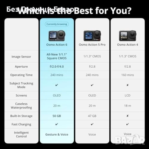 Нова Action камера 4K DJI Osmo Action 6, водоустойчива, 50GB, 4ч батерия, снимка 9 - Камери - 52630360