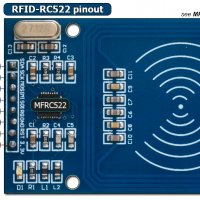 Модул RFID четец RC522 с карта и ключодържател, снимка 3 - Друга електроника - 40183443