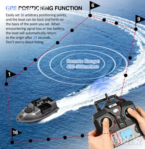 Карбонова лодка с 16 точков GPS Bait Boat за захранка, снимка 2 - Такъми - 37935264