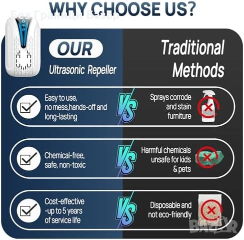 Нов Ултразвуков репелент 2 броя против мишки хлебарки комари паяци за дом стая, снимка 8 - Други стоки за дома - 53522696
