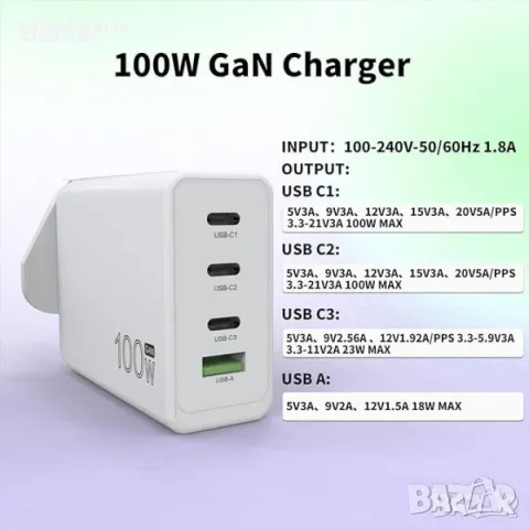 100W USB C Зарядно за Пътуване: Зарежда различни лаптопи и устройства, снимка 4 - Друга електроника - 49811876