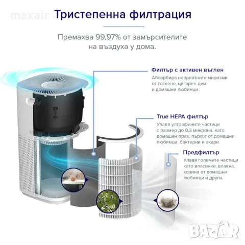 Пречиствател за въздух Levoit Core 600S * Безплатна доставка * Гаранция 2 год., снимка 6 - Овлажнители и пречистватели за въздух - 47566437