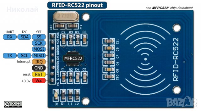 Модул RFID четец RC522 с карта и ключодържател, снимка 3 - Друга електроника - 40183443