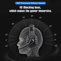 Универсални геймърски слушалки за лаптоп,телефон,компютър,плейстейшън и др, снимка 7 - Други - 33330319
