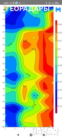 Сондаж за вода.Търсене на вода с георадар, и багети., снимка 11 - Други услуги - 51086108