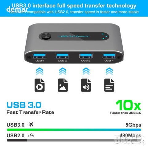 VEDINDUST USB 3.0 превключвател за 2 компютъра споделяне на 4 USB 3.0 устройства, снимка 4 - Кабели и адаптери - 44014504