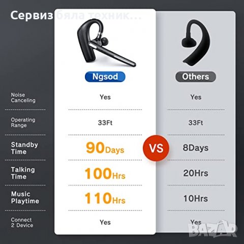 Продавам страхотна BUSINESS WIRELESS Bluetooth 5.0 слушалка с гласово набиране и отговор, снимка 7 - Слушалки, hands-free - 39863516