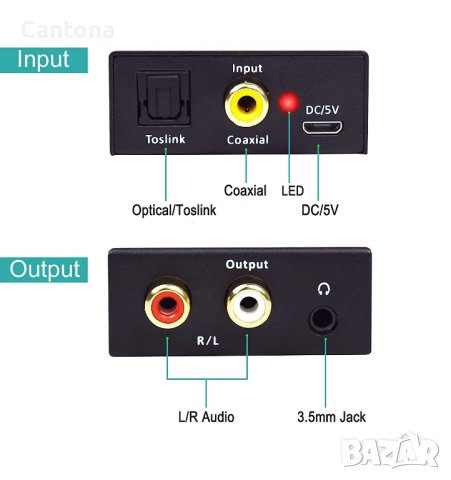 Ozvavzk 192Khz DAC цифров към аналогов аудио конвертор, алуминиев, оптичен към RCA конвертор, Spdif, снимка 2 - Други - 40405607