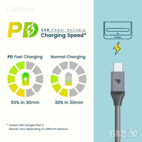  Rampow USB C към USB C кабел, PD 3.0 - 20 V/3 A 60 W, 2 метра,найлонова оплетка, бързо зареждане, снимка 2 - USB кабели - 40114929