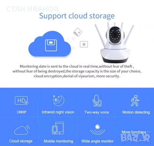 Безжична охранителна IP камера , WiFi, Инфрачервени IR диоди, Аларма, Слот за SD карта, снимка 4 - Камери - 38324554