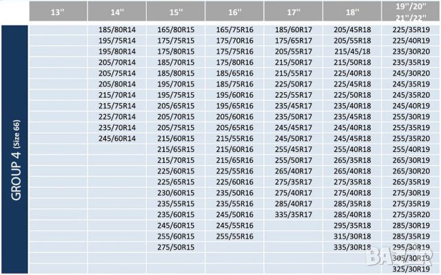 комплект 2 броя текстилни вериги за сняг устойчиви вериги различни размери, снимка 4 - Аксесоари и консумативи - 43192087