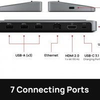 USB-C многопортов хъб, докинг станция Съвместима с MacOS и Windows | Единичен 4K дисплей | HDMI , снимка 2 - Други - 35005328