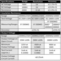 Тестер MASTECH MS5201 със зумер за съпротивление на изолация | OHM | VAC | VDC, снимка 3 - Други инструменти - 37776760