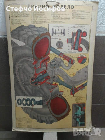 Учебни табла за камион МаЗ, снимка 5 - Антикварни и старинни предмети - 52746332