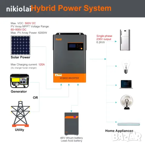 Хибриден слънчев инвертор   6.2KW  паралелно до 12 единици, снимка 10 - Соларни лампи - 49174690