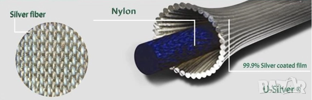 Антибактериални Боксерки Антимикробно Мъжко Бельо Дишащо Анти-миризма 100% Сребърни Нишки Бързосъхне, снимка 11 - Бельо - 51536433