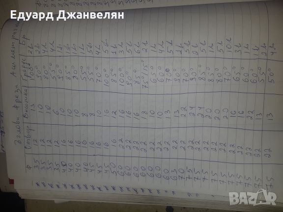 Ъглови фрези Асиметрични , снимка 6 - Други инструменти - 27564523