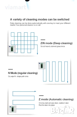 Робот прозорци Puruikai HCR-21, Смарт управление, двустранно пръскане, гласов котрол, снимка 11 - Прахосмукачки - 50527055