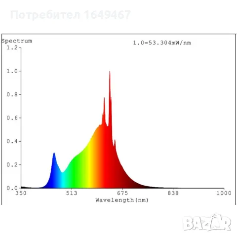 6x LED крушки EGLO 11W, снимка 4 - Крушки - 48358991