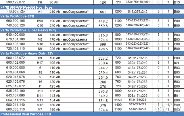 Топ Цени -40% Акумулатор ВАРТА Акумулатор VARTA НАЙ-ДОБРА ЦЕНА - 100%, снимка 4 - Аксесоари и консумативи - 43202756