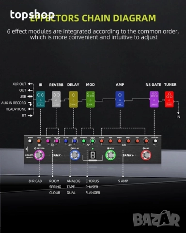 Чисто нов LEKATO Мултифункционален китарен ефект / педал с 36 пресета, редактируеми 4 модула..., снимка 4 - Ресийвъри, усилватели, смесителни пултове - 51572598