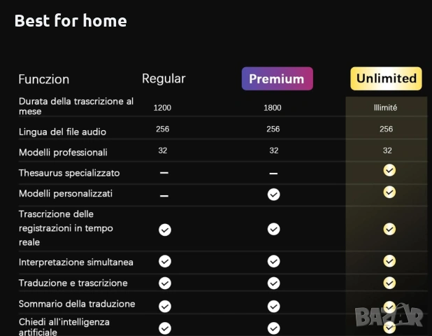 64GB професионален AI гласов рекордер – Аудио рекордер с автоматична транскрипция, снимка 8 - Други - 53443713