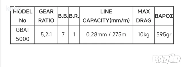 Риболовни макари Tica Тика , снимка 18 - Макари - 48764758