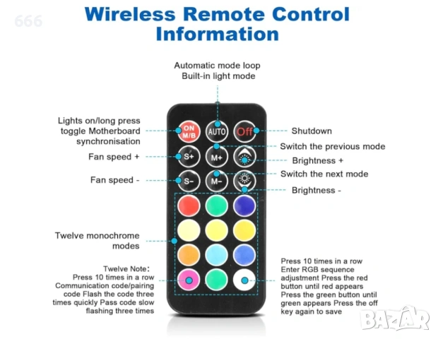 Хъб за вентилатори с контролер, снимка 7 - Друга електроника - 53459904