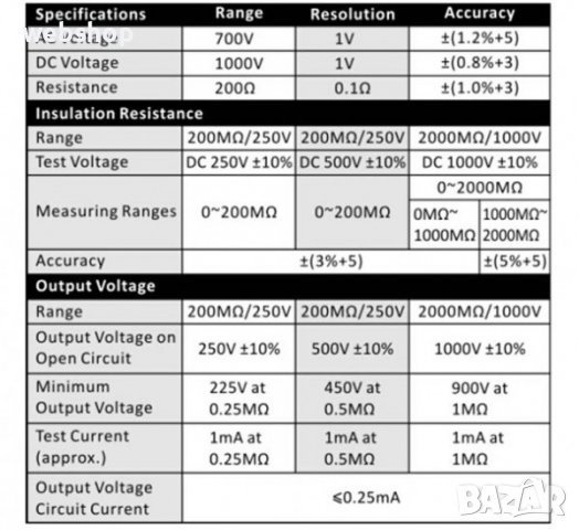 Тестер MASTECH MS5201 със зумер за съпротивление на изолация | OHM | VAC | VDC, снимка 3 - Други инструменти - 37776760