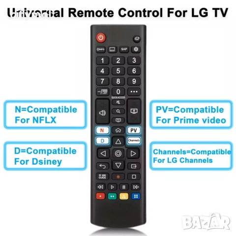 Дистанционно за Smart TV LG LG серии UP, OLED, QNED, NanoCell ​