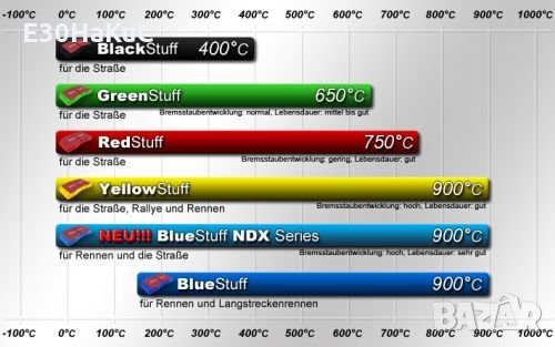 Спортни накладки EBC green stuff за Форд